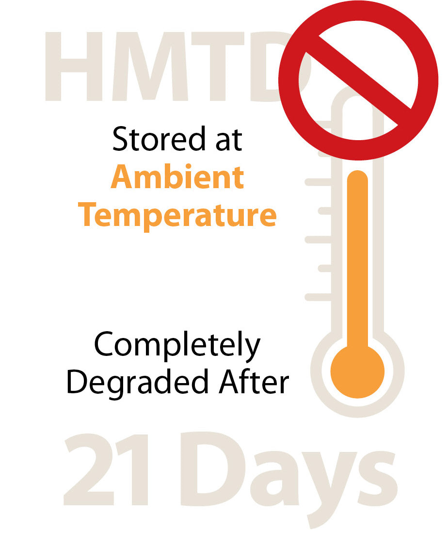 HMTD stored at ambient temperature completely degrades after 21 days