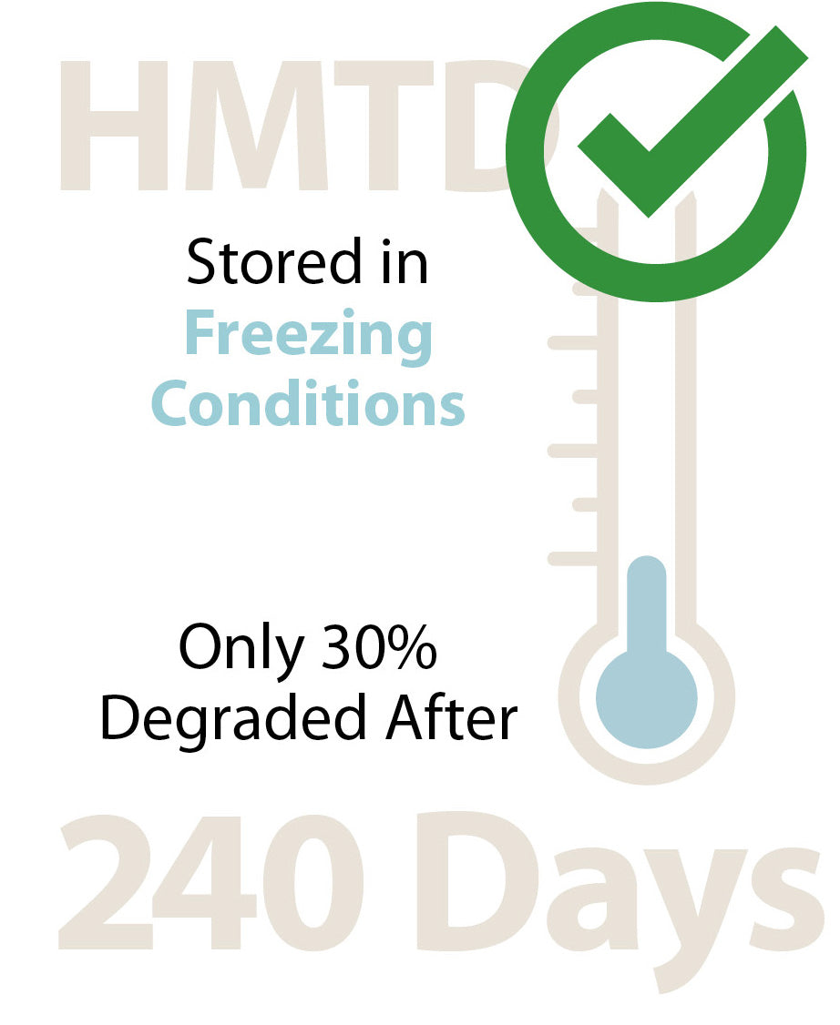 HMTD stored in freezing conditions is only 30% degraded after 240 days