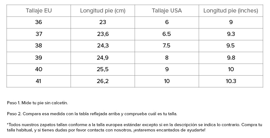 GuíaDeTallas
