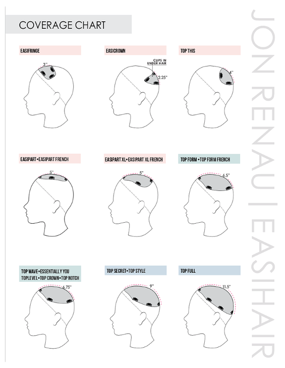 Jon Renau Topper Sizes Chart - Topper Chart - Which Topper - MiMo Wigs UK