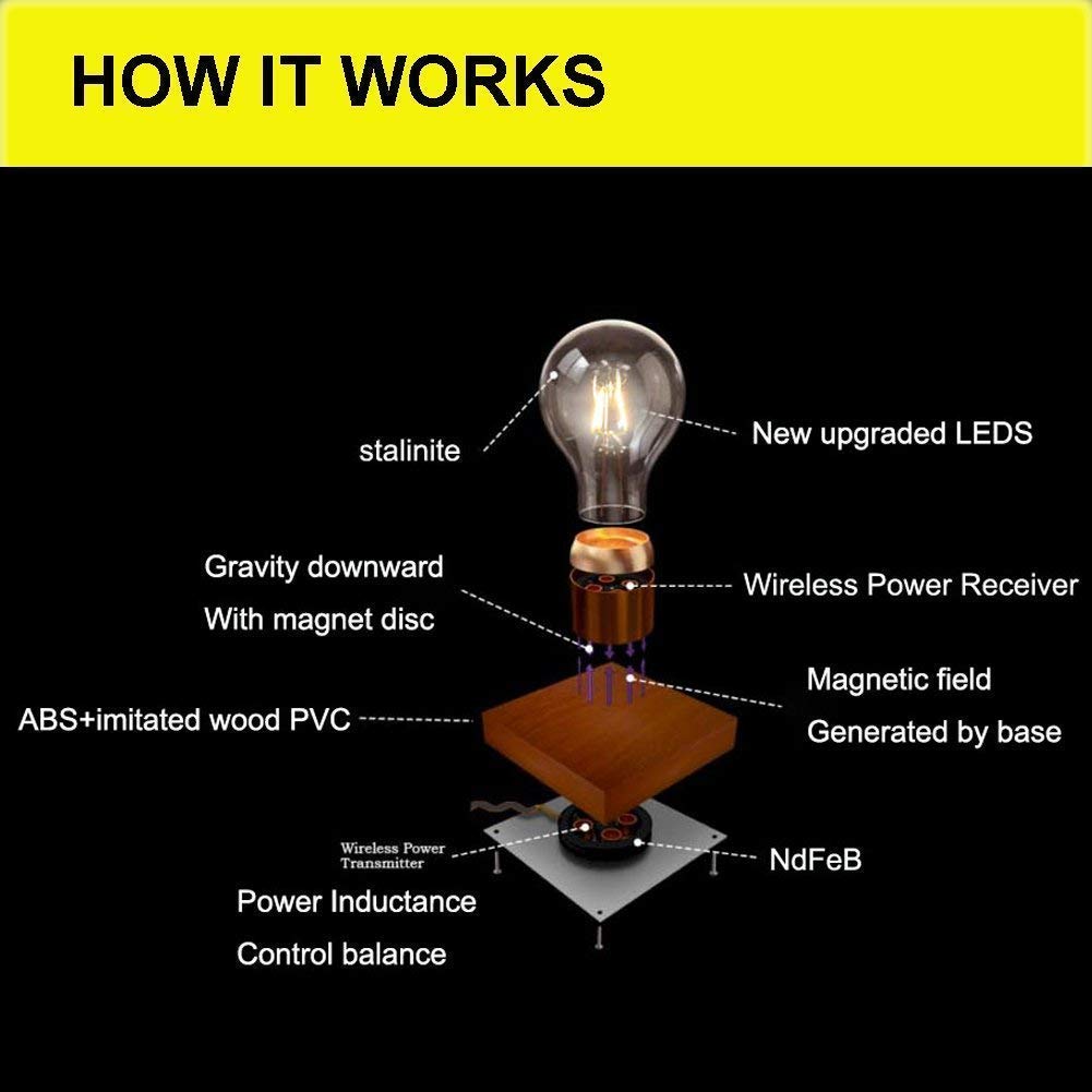 Magnetic Levitating Floating Wireless Led Light Bulb Desk Lamp For