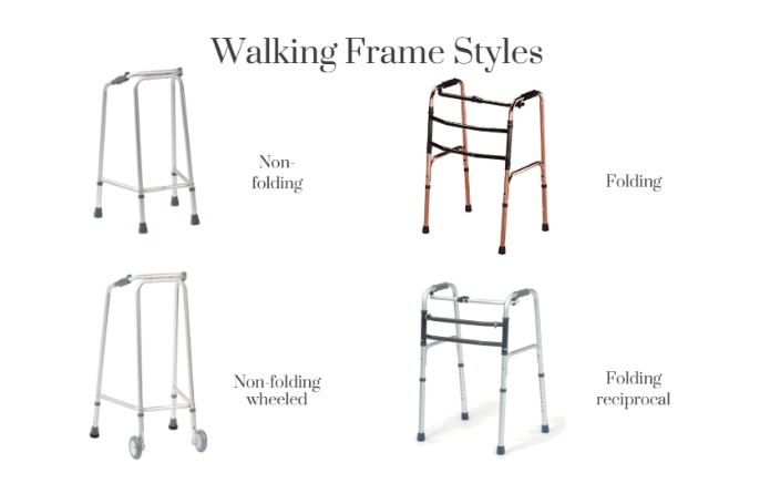 the image shows the different types of walking zimmer frames that are available on the ability superstore website