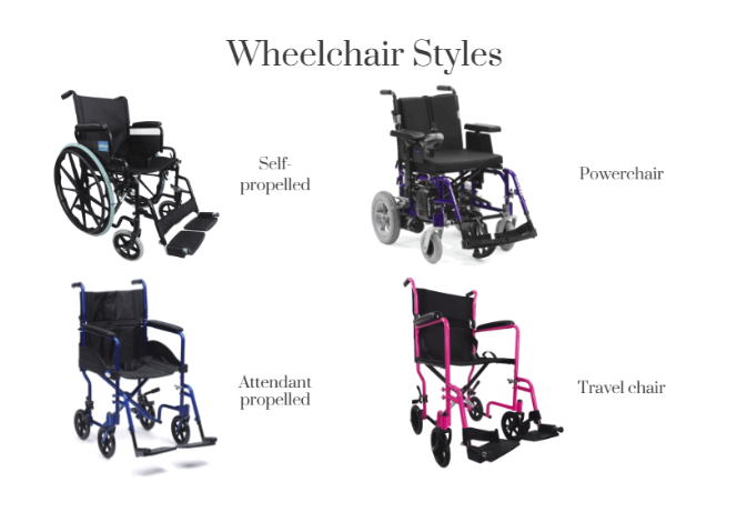 the image shows the different types of wheelchair available on the ability superstore website
