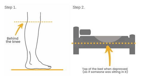 how to measure for a furniture riser image