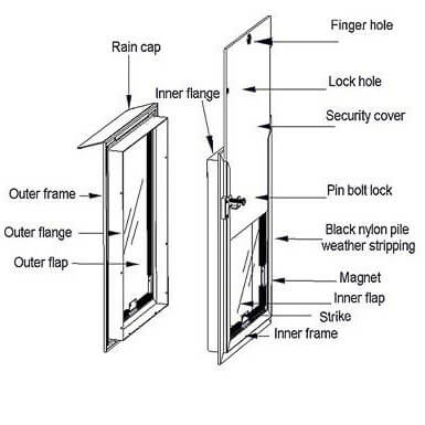 hale pet door - door mounted dog door specifications sheet