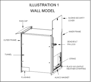 Hale pet door for walls specification sheet