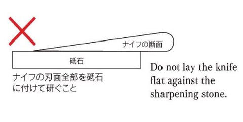 Knife sharpening wrong way