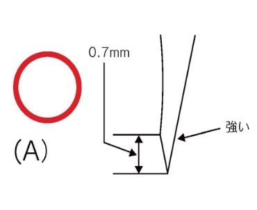 Japanese knife style edge diagram