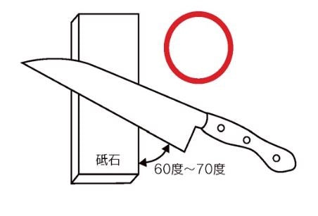 Western style knife sharpening angle on whetstone