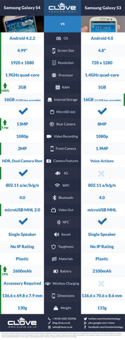 Samsung S4 and S3