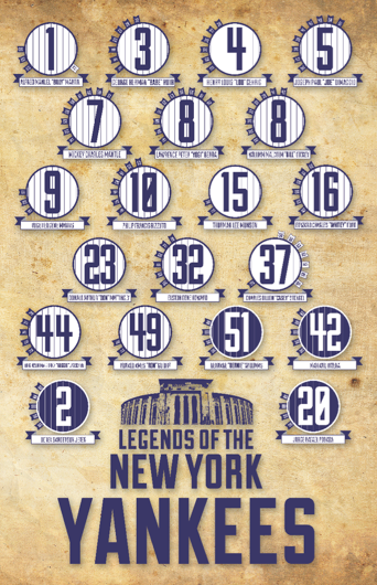 new york yankees retired numbers