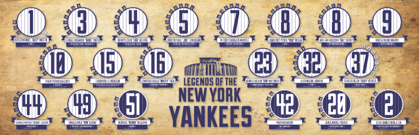 yankees retired numbers wall