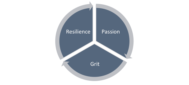 Grit Chart