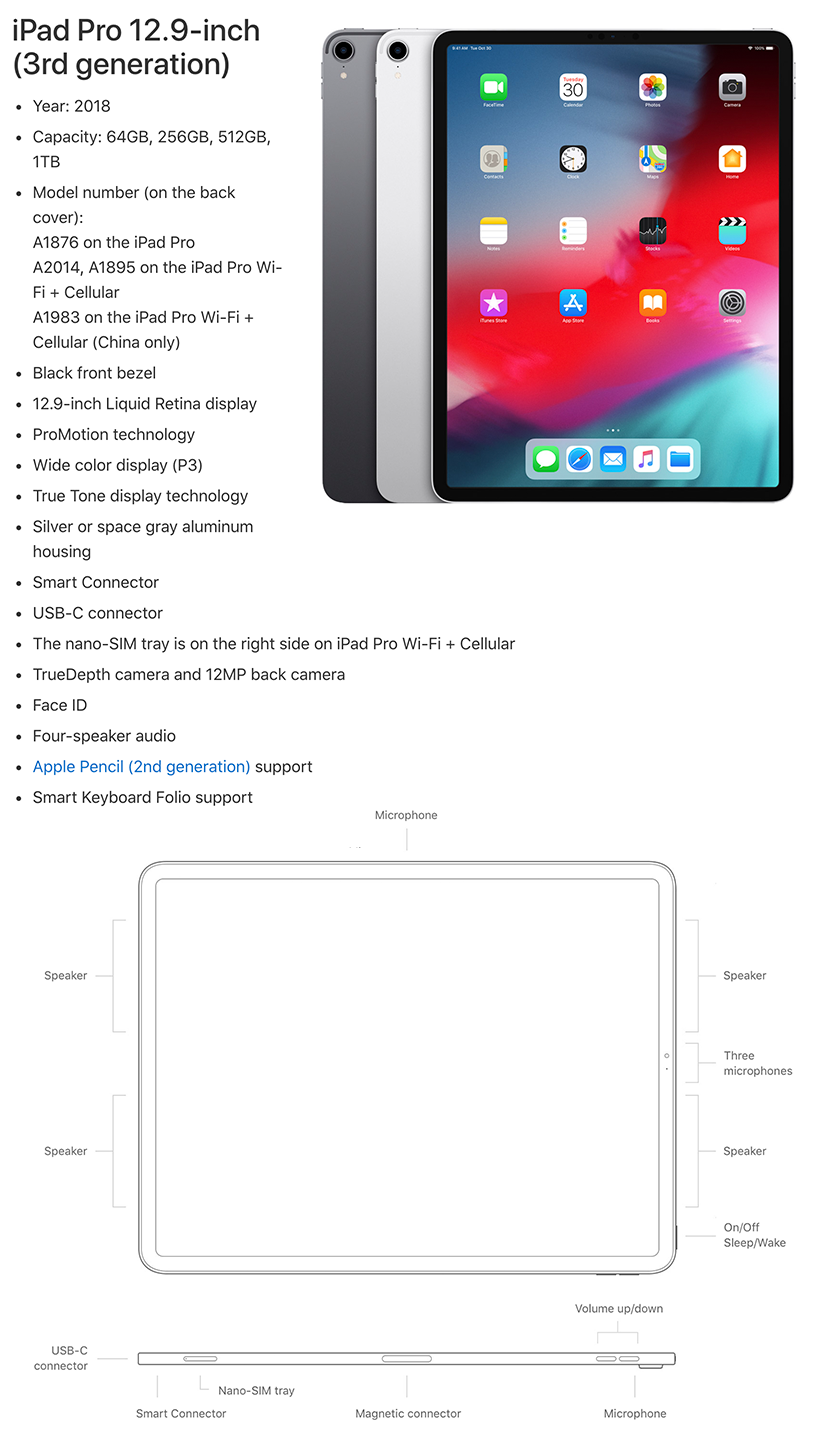 iPad Pro 12.9 2018