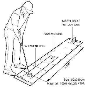 Puttout Putting Mat Instructions