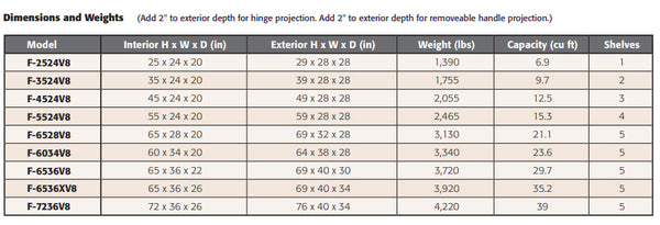 dimension and weights