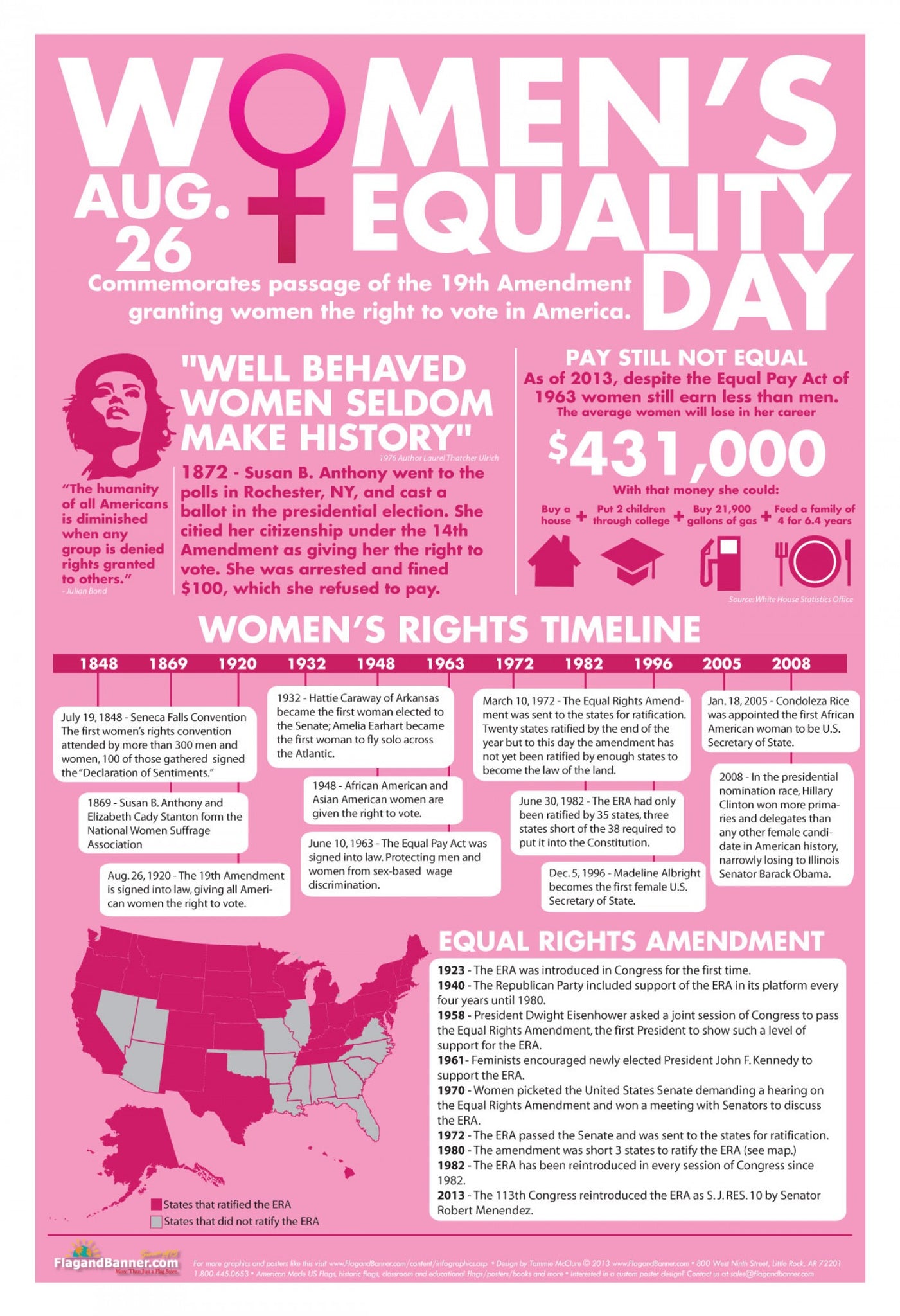 Moon and Lola Equality Day infographic