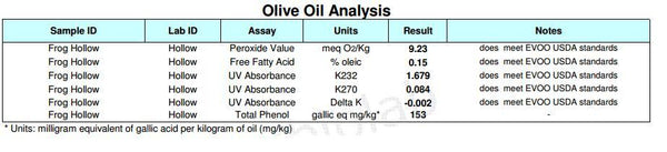 Organic Extra Virgin Olive Oil Analysis