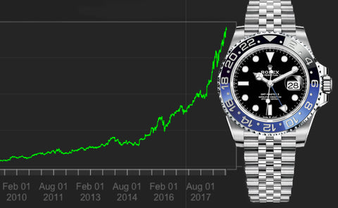 buying a rolex as an investment