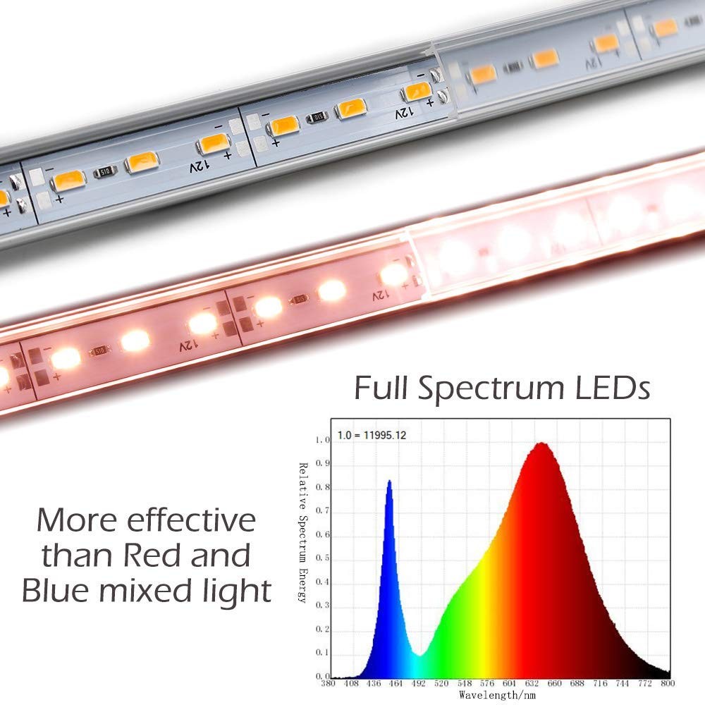 LED Grow Light Strip Kit Full Spectrum LEDs, 36W Waterproof –