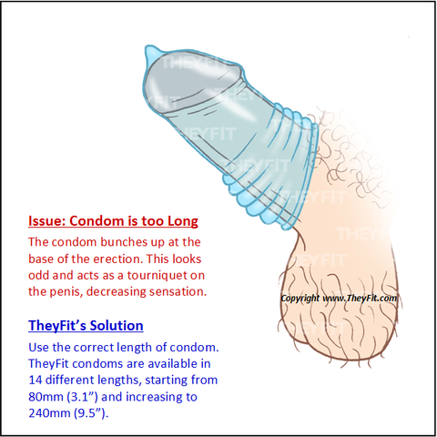 Small Dick Condoms 24