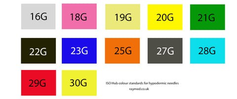 ISO Hub colour standards for hypodermic needles