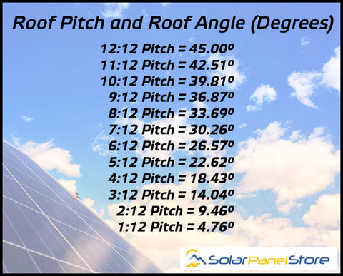 Roof Pitch and Roof Angle Chart for Solar Panels