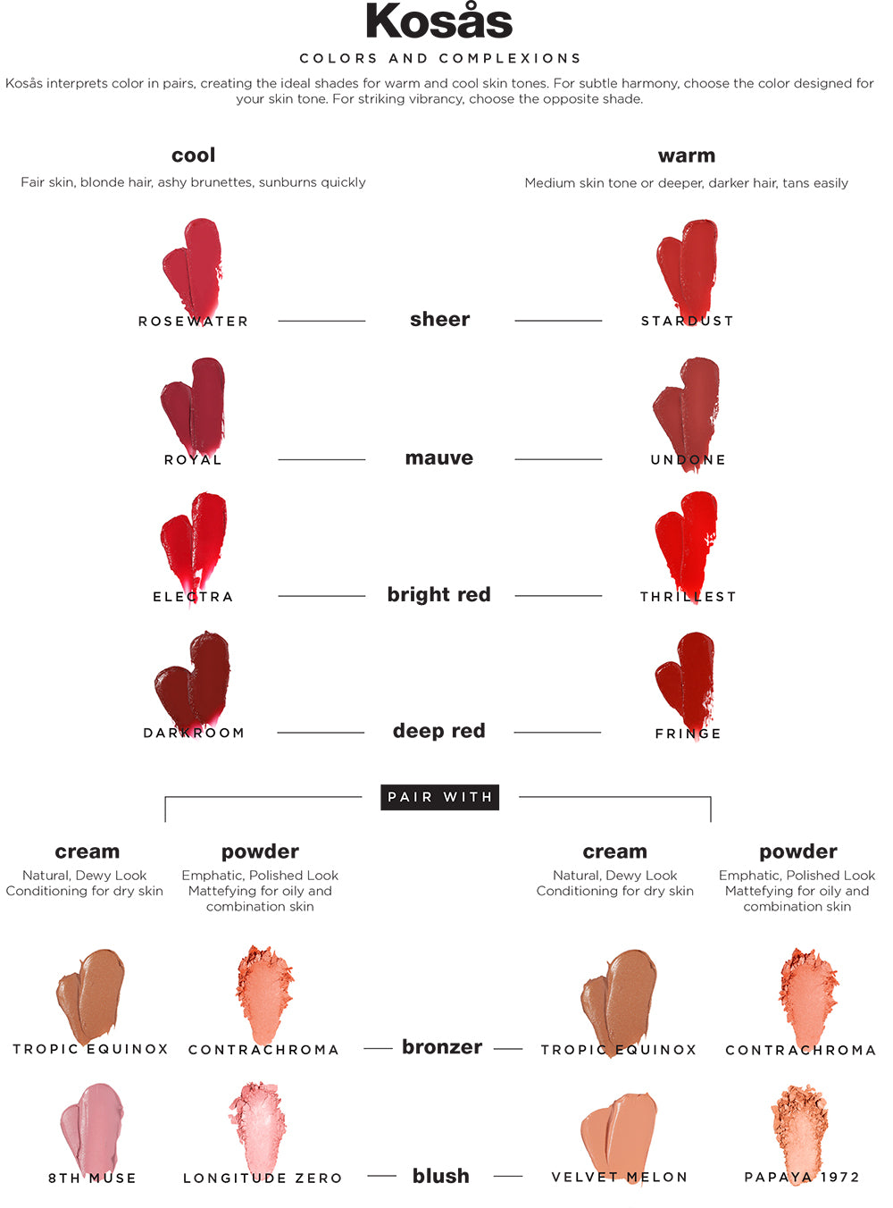 Kosas shade chart