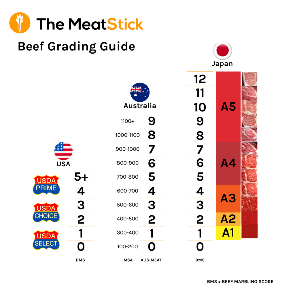 The MeatStick Beef Grading Guide