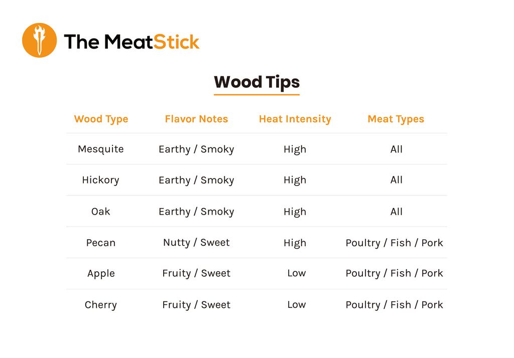 Popular Wood Types for Smoking Meat