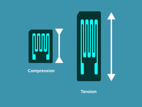 How Digital Scales Work - The Truweigh Blog Compression Tension Wires Technology Strain Gauge