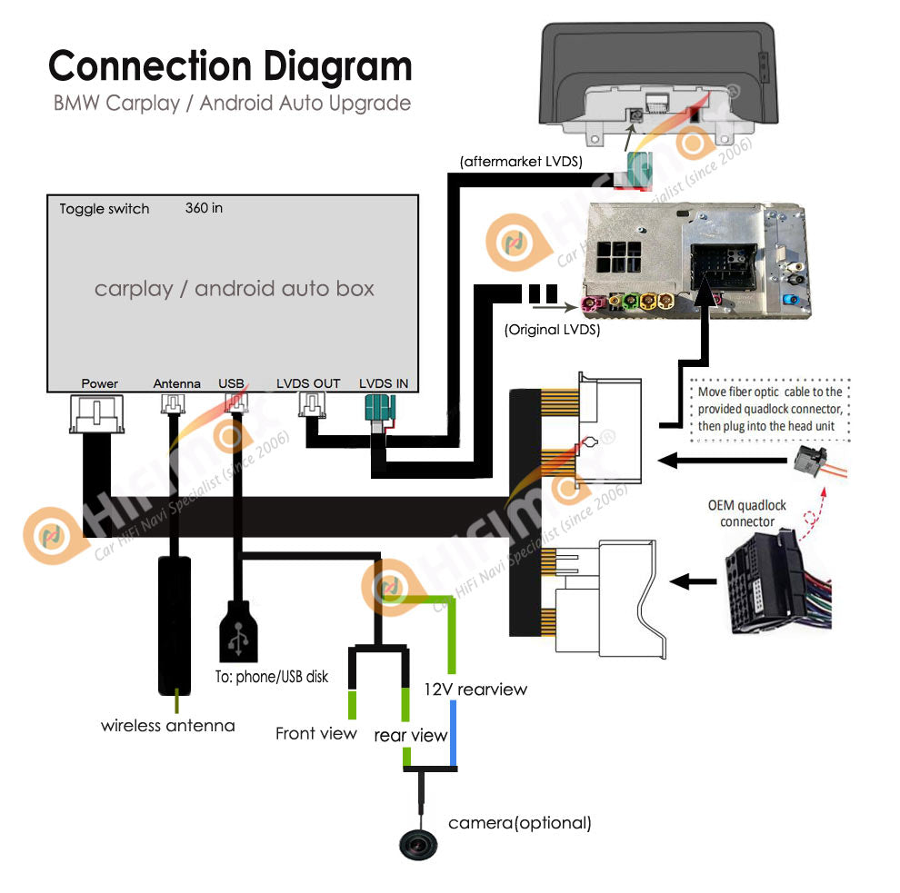 bmw apple carplay android auto interface connection diagram