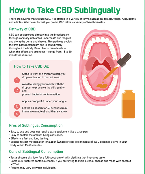 how to take CBD sublingually