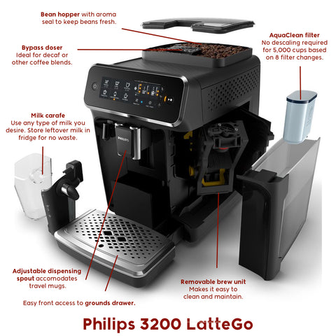 Philips 3200 LatteGo with features labelled