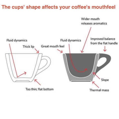 Graphic comparing two espresso cups shape and impact on mouthfeel