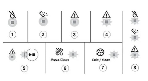 A warning light on my Philips espresso machine is not turning off -  Espresso Canada