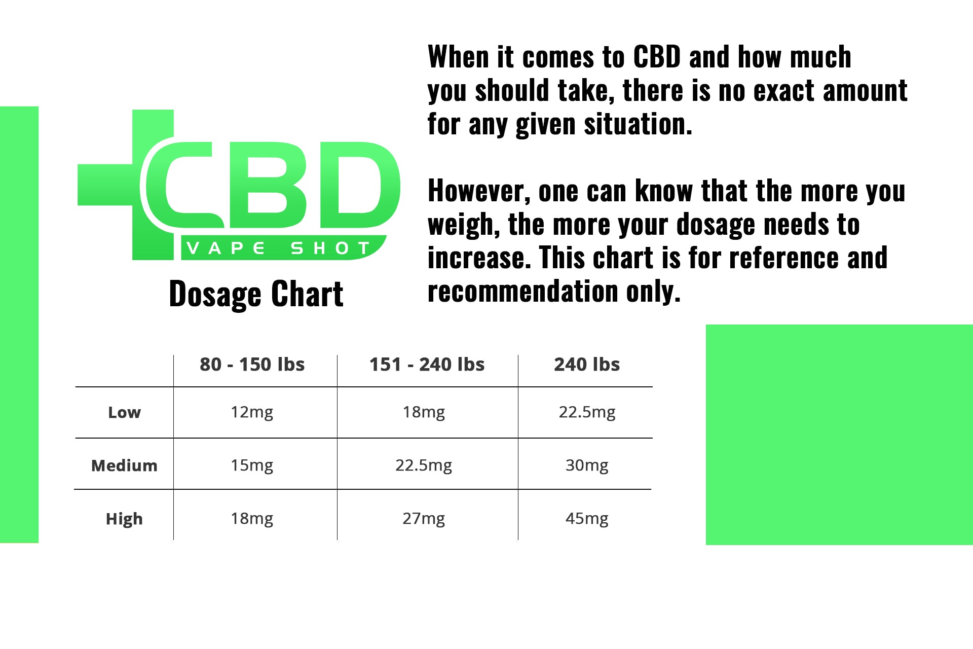 CBD Vape Shot Dosage Chart