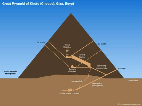 section de l'intérieur de la pyramide de Kheops 