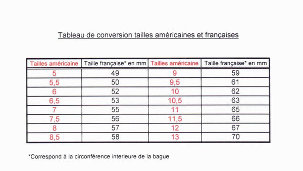 tableau taille de bague, taille de doigt tableau