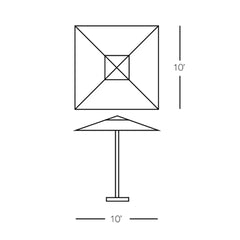 Umbrella Measurements