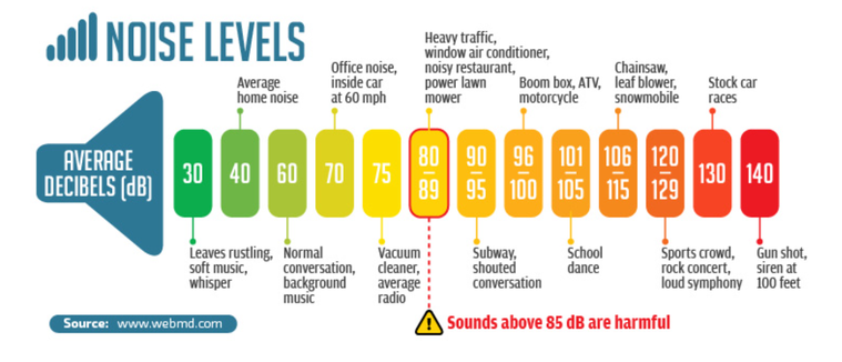 Noise comparison level when choosing kids headphones