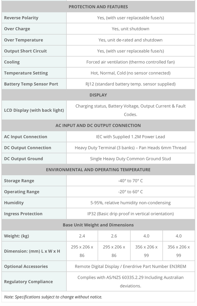 Enerdrive DC To DC Specifications