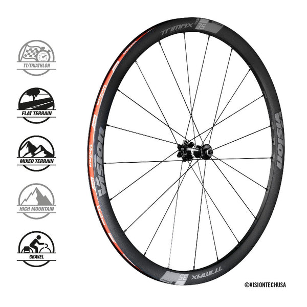 vision trimax tc 35 disc tlr cl