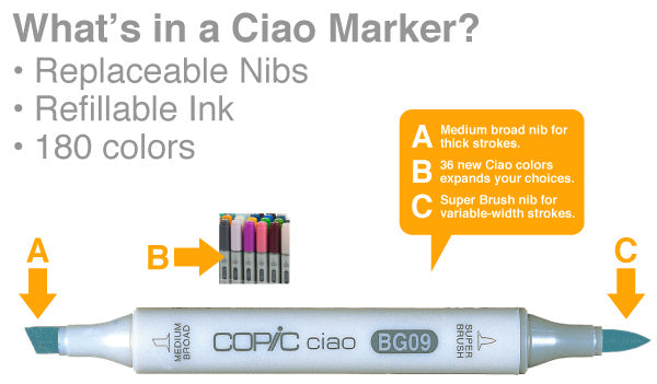 Marker-Feature-Ciao.jpg