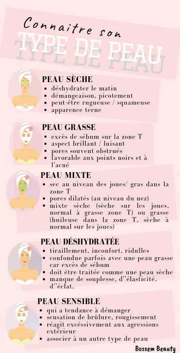 type de peau typologie