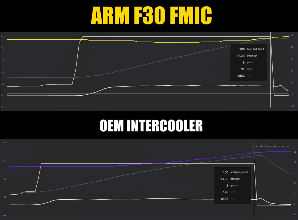 BMW X3 Intercooler FMIC F25