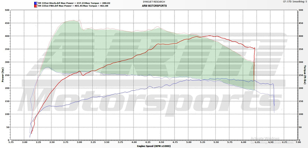 335xi dyno results vs stock torque delta