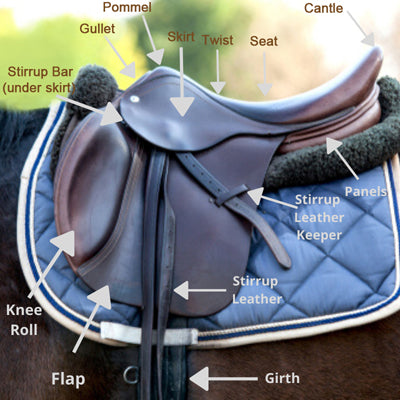 parts of english saddle