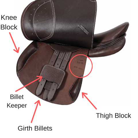 saddles under the flap