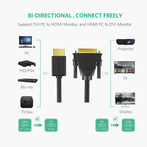 Ugreen HDMI to DVI connects PC to display 